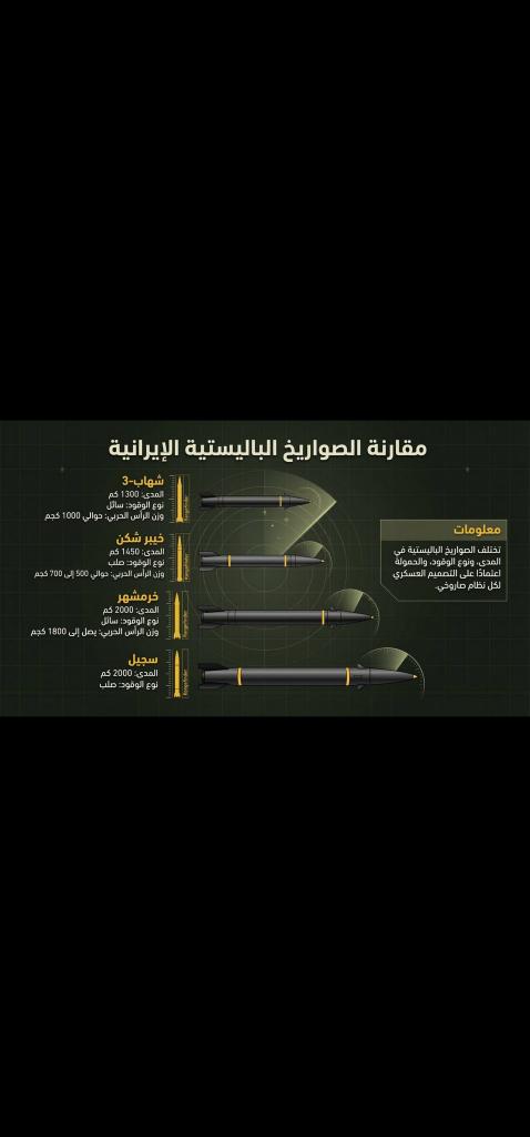 #هنا_إيران ومن أرض الإمبراطورية الساسانية #فارس. . أرض الحضارة والتراث والثقافة.   يضحكني من يقول أنه سيدخل جيش بري إلى إيران ..فقط هذا من لايعلم عن جغرافية إيران شيئا جغرافية مترامية الأطراف ومتنوعة ومختلفة ووعرة التضاريس .. كشمال اليمن شامخة بأناسها كشموخ جباله
#صفارات_الإنذار