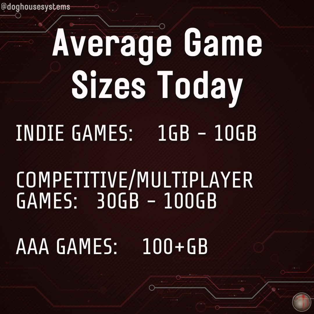 DogHouse Systems tweet media