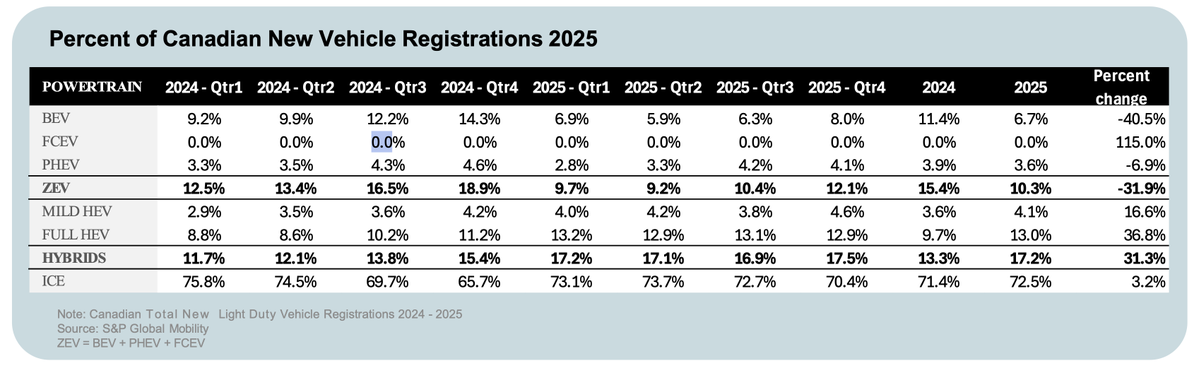 EV Revolution Show tweet media