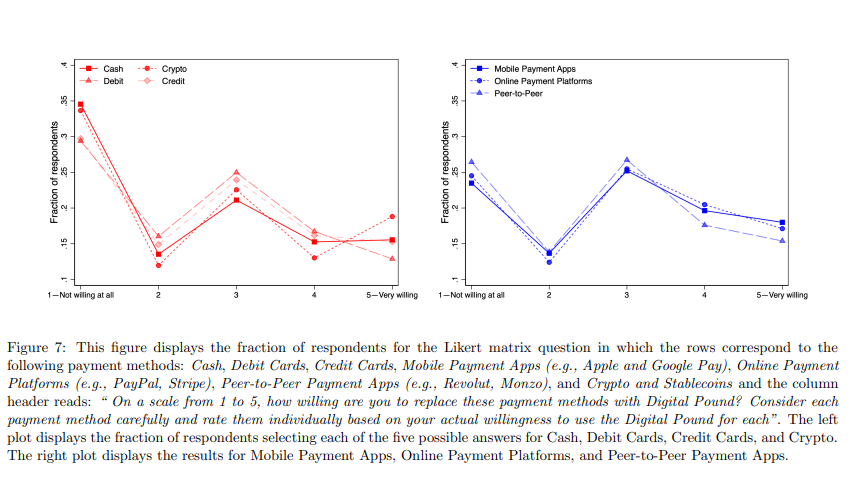 SSRN's tweet image. This paper analyzes how the design of #CentralBank Digital Currencies #CBDCs, specifically the proposed Digital Pound in the #UK, affects consumer adoption &amp;amp; finds modest overall willingness to adopt.

Read: spkl.io/6018AxHPY
Subscribe: spkl.io/6014AxHPq

#EconTwitter