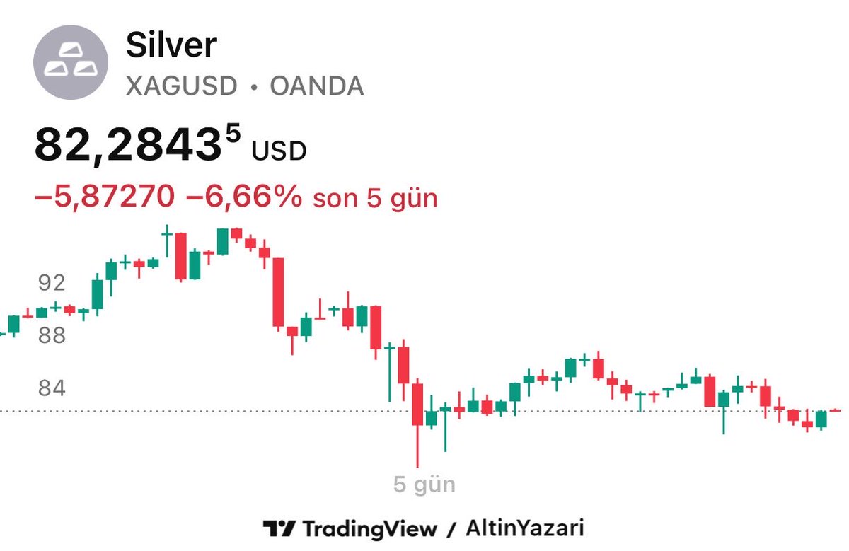 Altın Yazarı tweet media