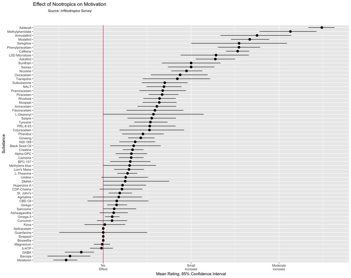 darkmodebiohacking tweet media