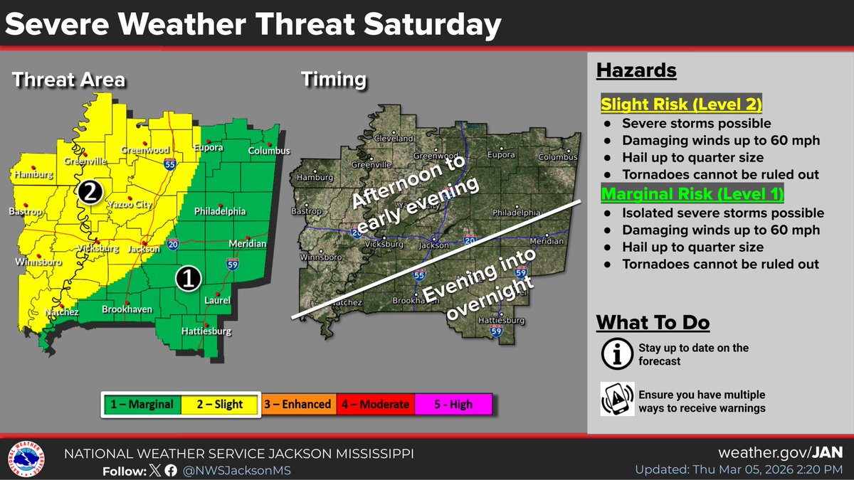 HindsEOC's tweet image. ⚠️ UPDATE: Severe Weather in Hinds County on Saturday afternoon into early evening.

⛈️ Hazards:
• Winds up to 60 mph
• Quarter-size hail
• Tornadoes possible

Stay weather aware and have multiple ways to receive warnings.

#ALERTHindsCounty #WeatherAware #StayPrepared