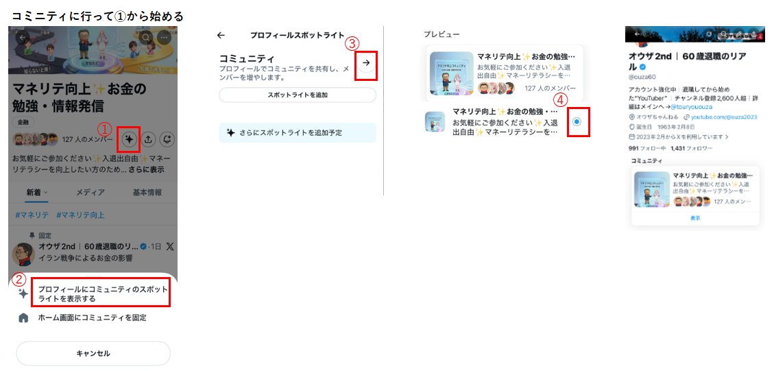 自分のプロフィールに所属コミニティを表示させる方法。 操作もり