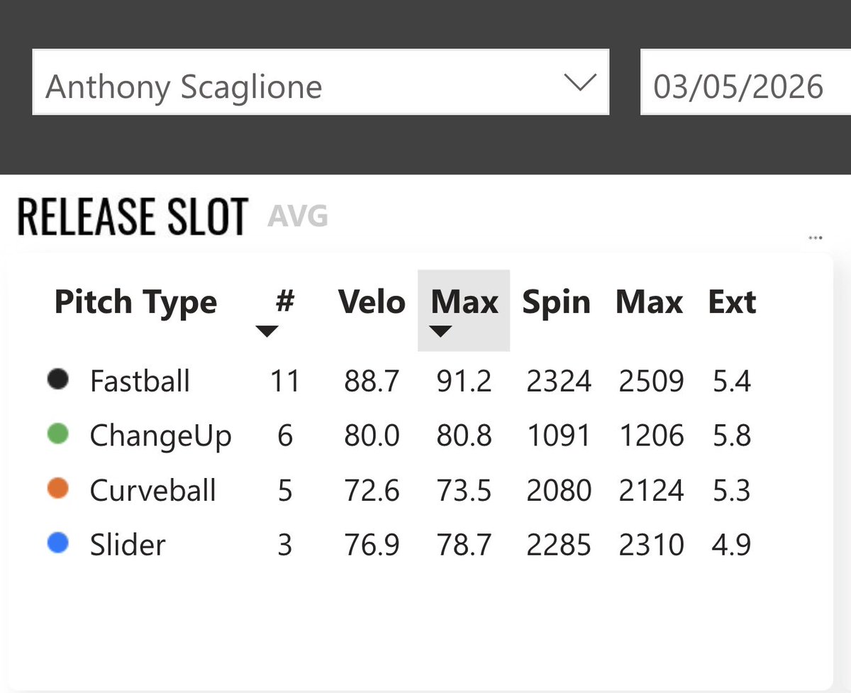 Sam Sharf tweet media