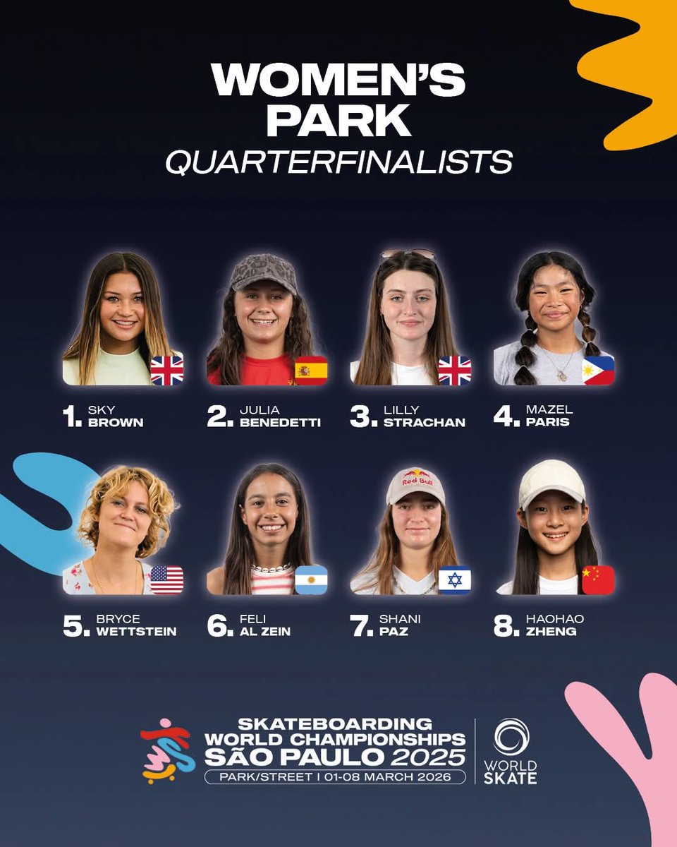 idendeportiva's tweet image. Presencia 🇦🇷 en 4tos de final de Street Masculino y Park Femenino en el Mundial de #Skateboarding en Sao Paulo 🇧🇷 🛹🛹

#WorldSkateboardingTour 
#WorldSkate