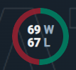 amiineptune's tweet photo. time to retire from rank WOOOOOOOO https://t.co/fiA9kfHWol