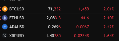 All crypto is in the RED today.

Theres one that isnt though.
