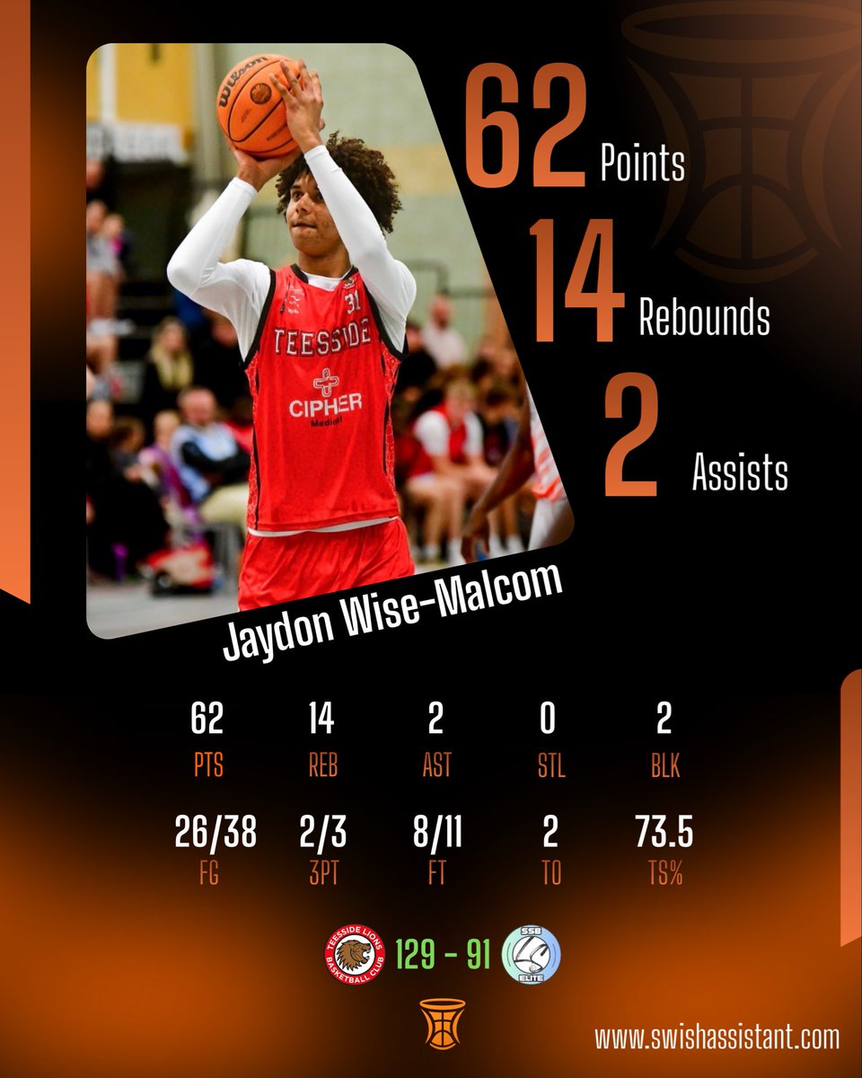 Swish Assistant tweet media