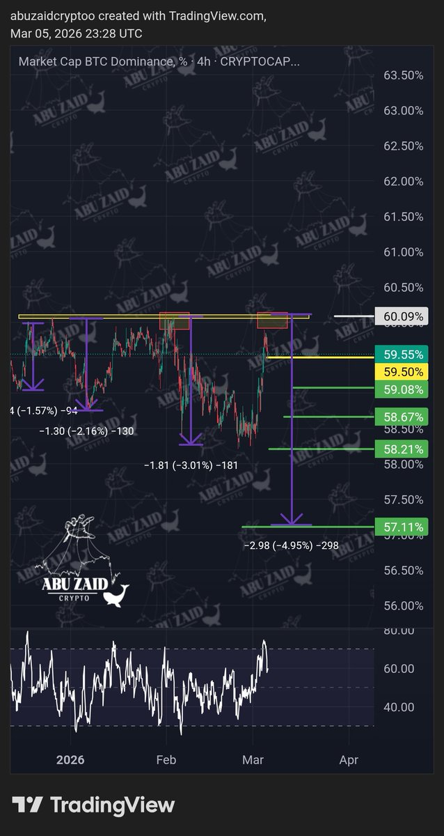 AbuZaid🐋crypto tweet media