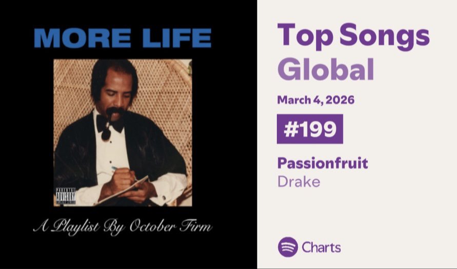 Drake Updates tweet media