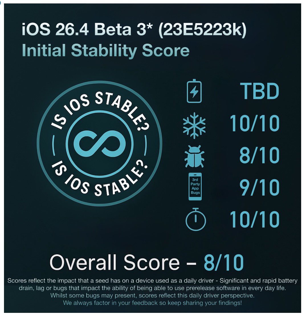 Is iOS Stable? tweet media