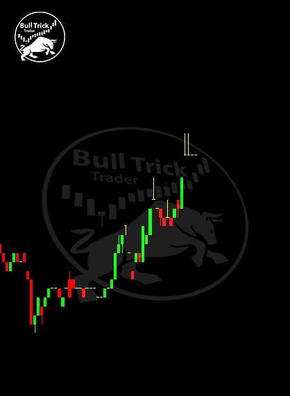 TrickBull's tweet photo. นานๆมาที ยังพอมีตัวให้เล่นบ้างสำหรับ Trader #หุ้นไทย #SET #สงครามอิหร่าน https://t.co/xP0exWkbCr