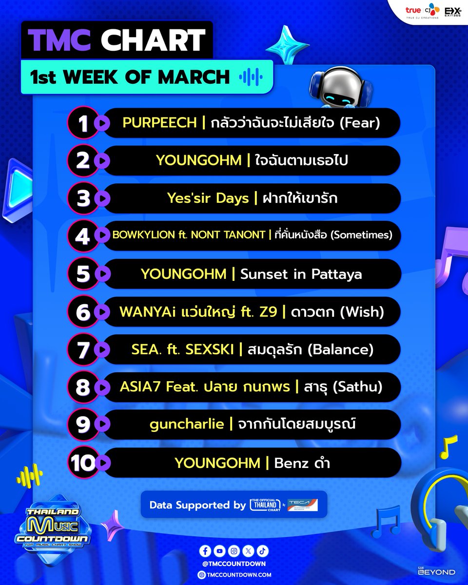 Thailand Music Countdown tweet media