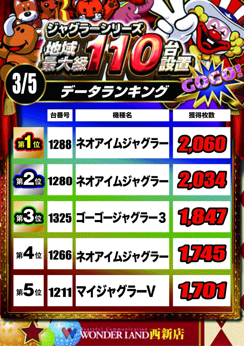 ワンダーランド西新店からのお知らせ📢】 《 3月5日》 パチンコ