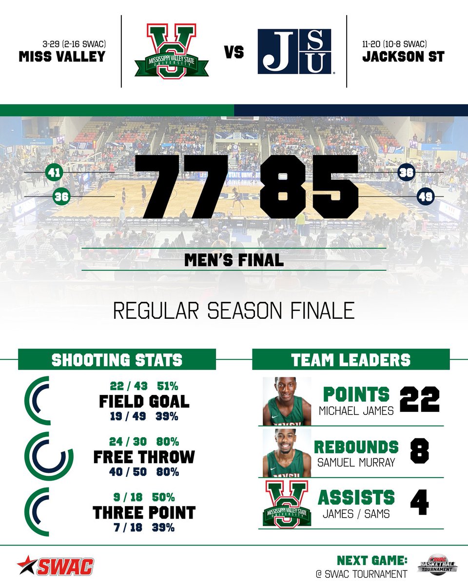 Mississippi Valley State Athletics tweet media