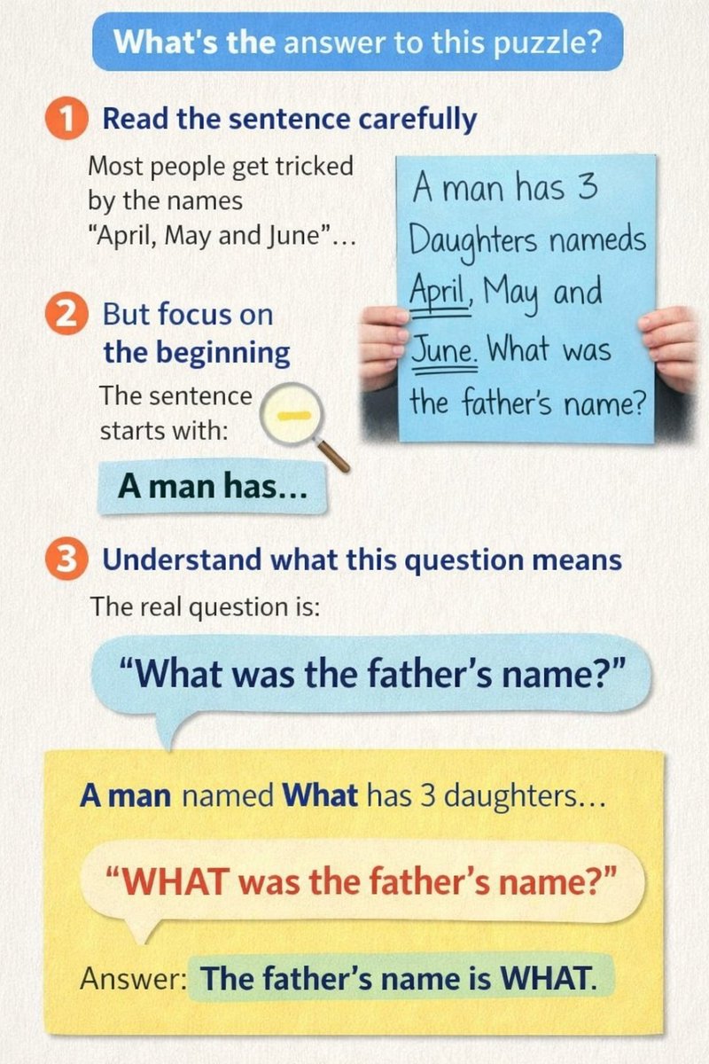 Riddle's Trick: Father's Name Is What