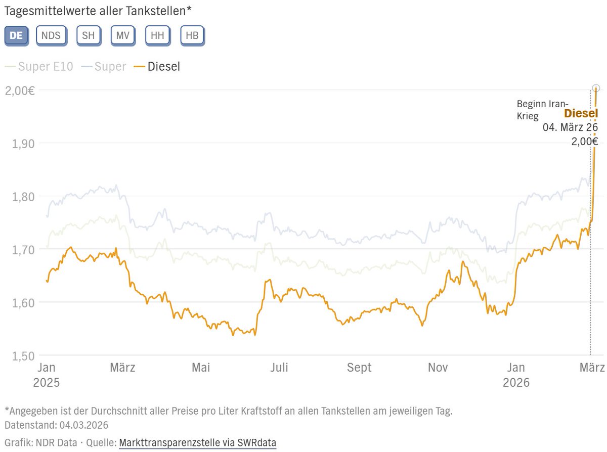 Pfalztomas tweet media