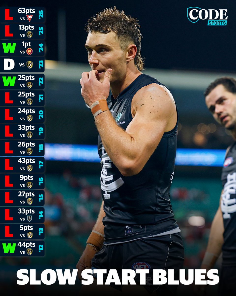 First games have been brutal for the Blues over the last 15 years. 😳