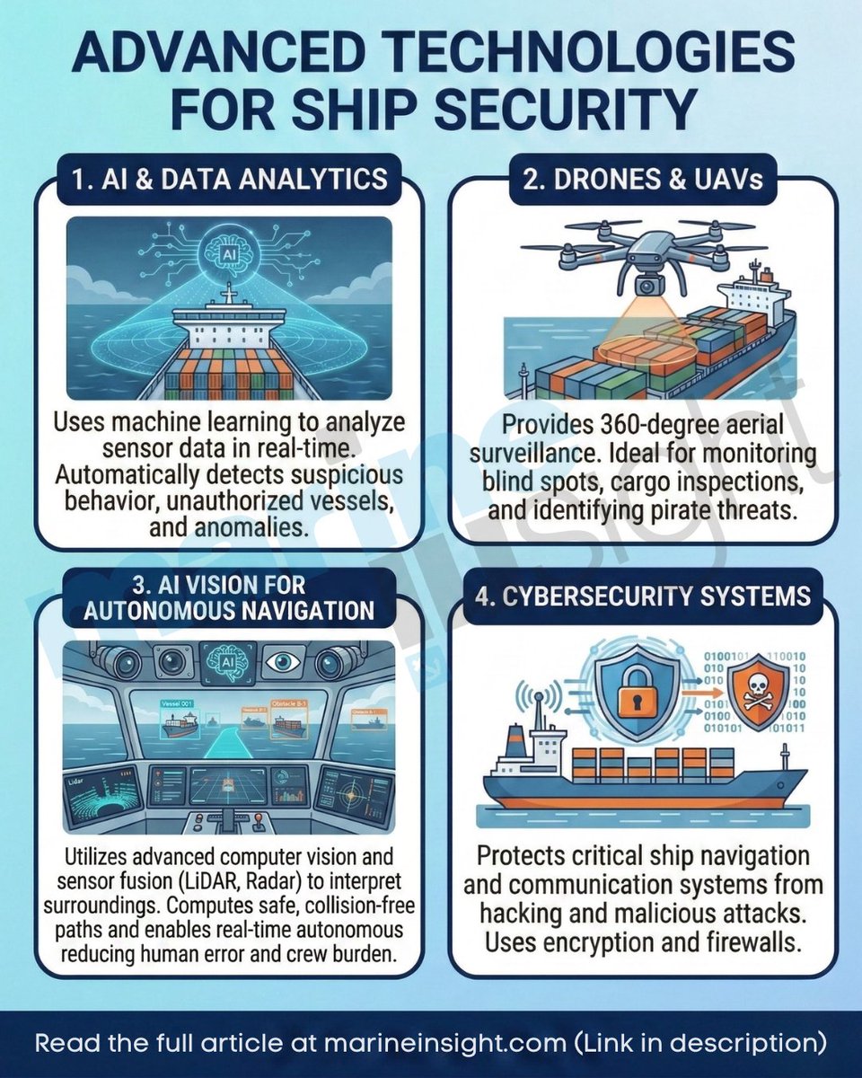 MarineInsight tweet media