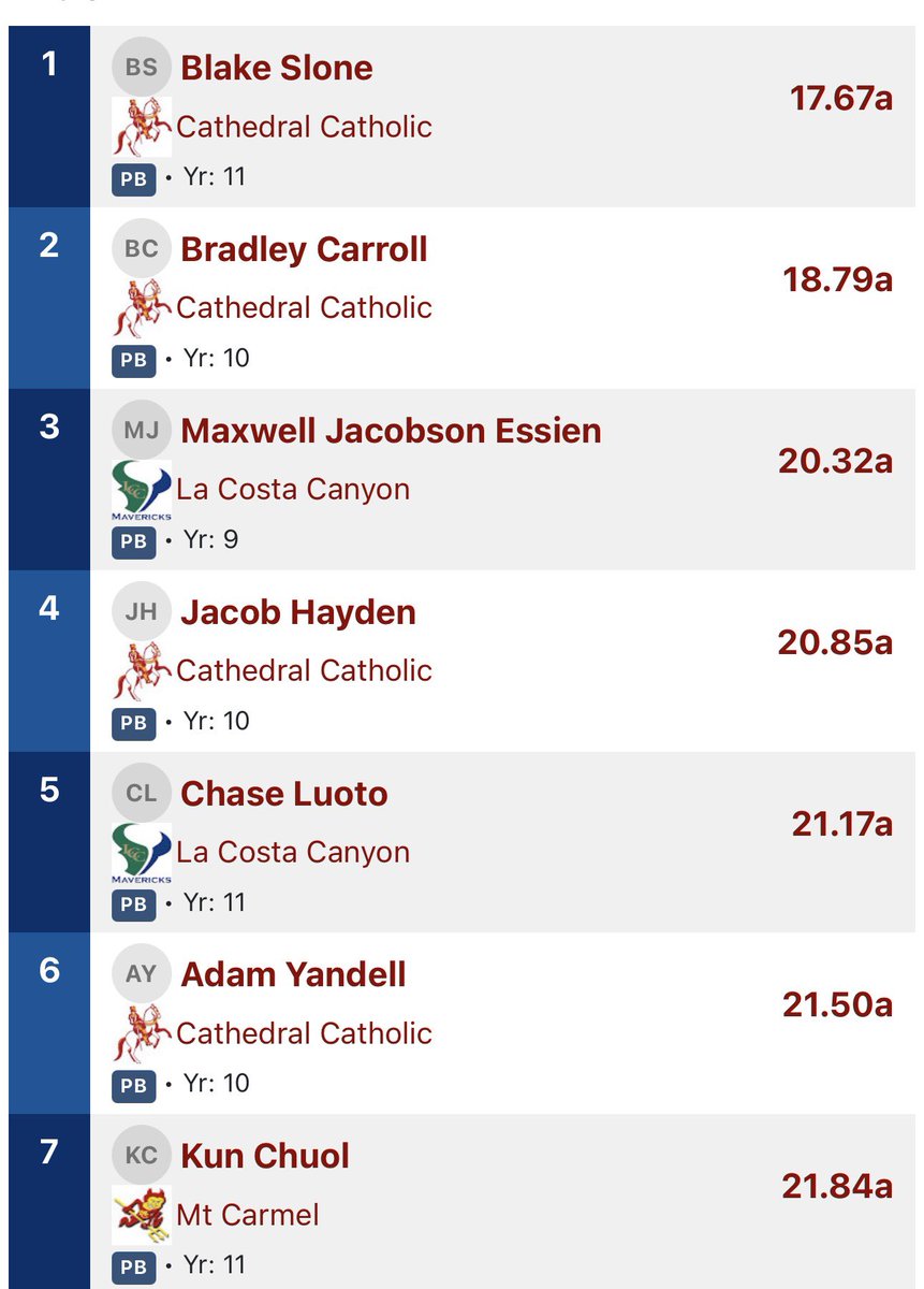 Blake Slone tweet media