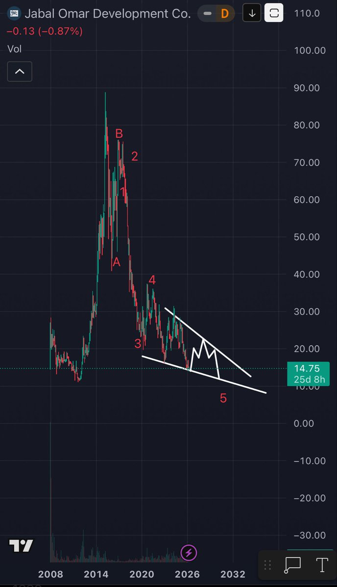 📈📉مخلل فني tweet media