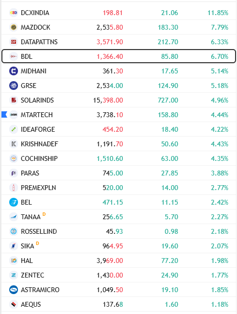 Chart शाला tweet media