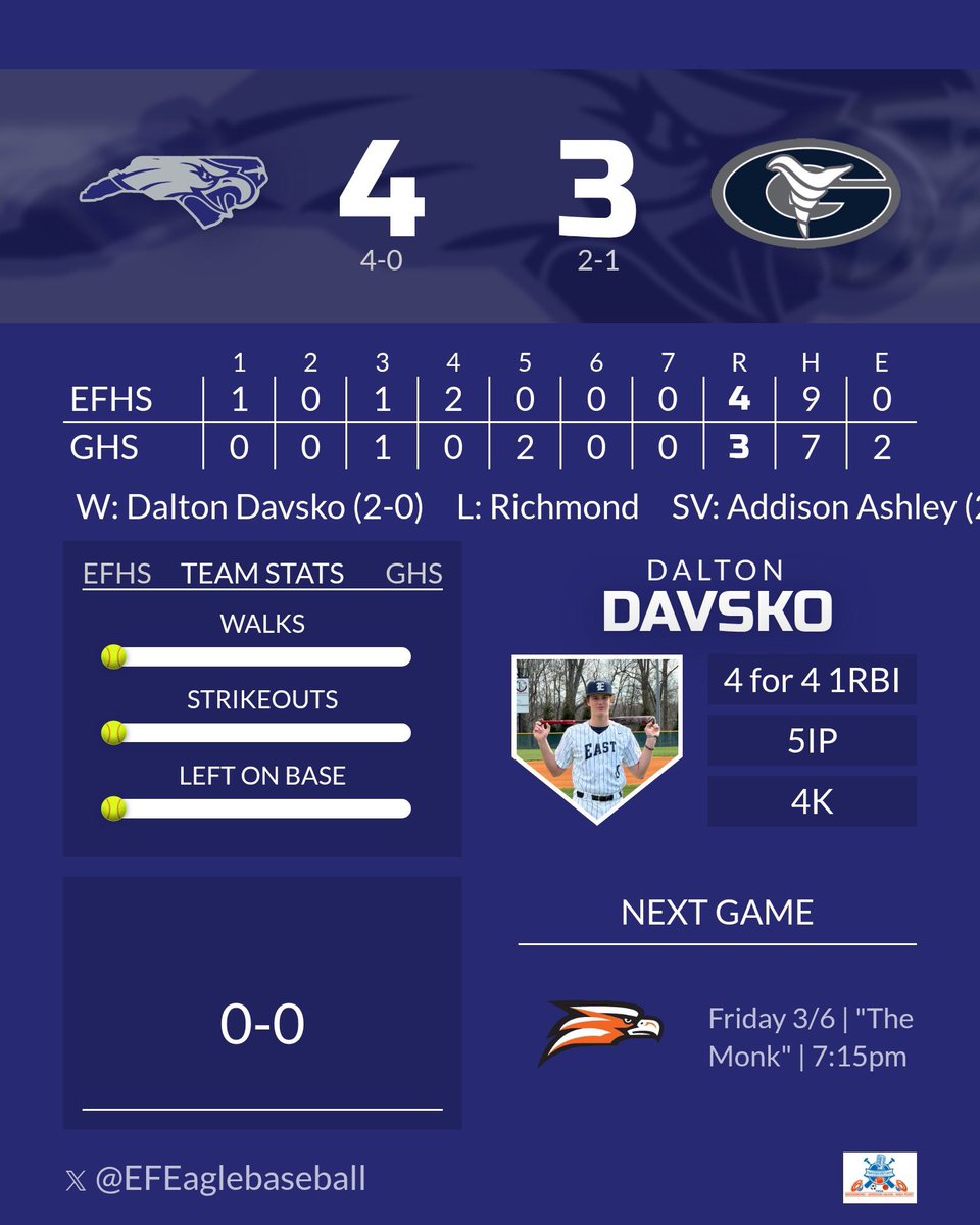 Dalton Davsko tweet media