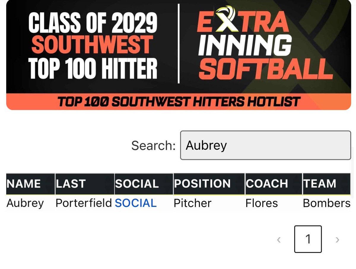 Aubrey Porterfield 2029 | RHP tweet media