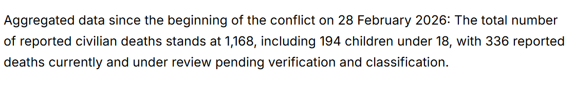 Shayan86's tweet photo. According to the latest figures by the US-based human rights group @HRANA_English, 1,168 Iranian civilians, including 194 children, have so far been killed since the beginning of the US and Israel war with Iran on Saturday. https://t.co/OPCNETLqMg