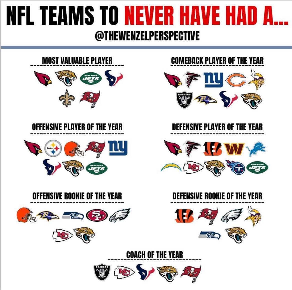 Dov Kleiman tweet media