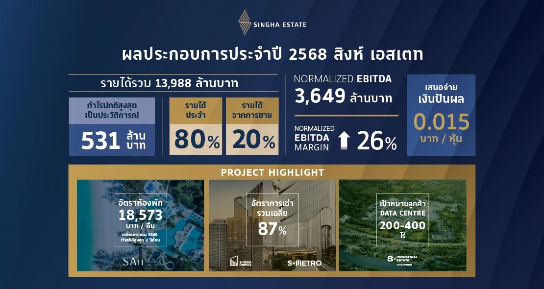 SINGHA ESTATE tweet media