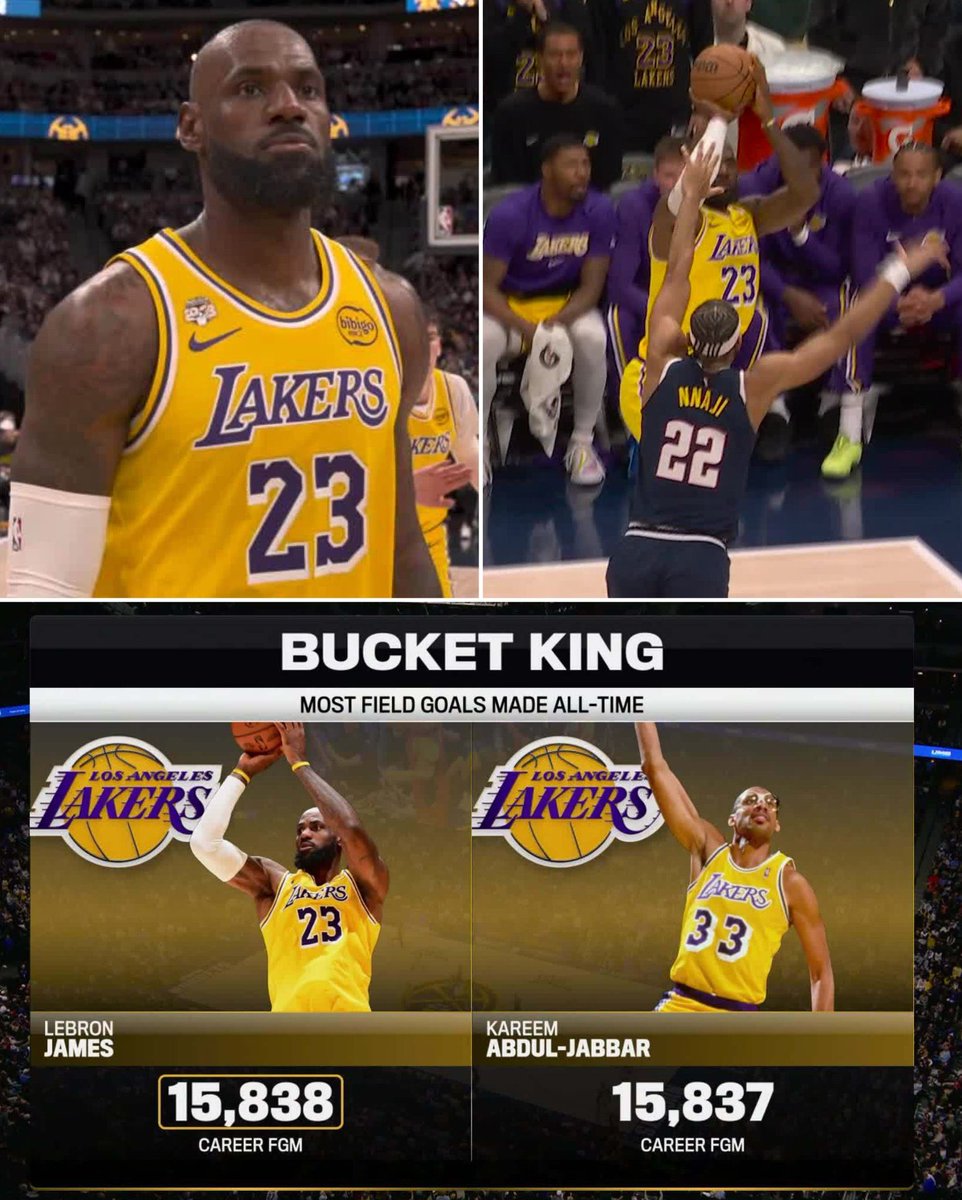YourGOATisBron's tweet photo. LeBron James: 15,838  
Kareem Abdul-Jabbar: 15,837

This adds another unbreakable record to LeBron's resume in his 23rd season, proving longevity, consistency, and sheer volume of elite production. The GOAT debate just got even stronger. 👑🐐

#Lakers #LeBronJames #NBARecord #BucketKing