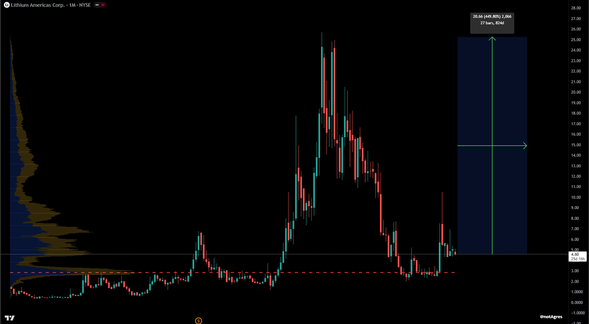 AgresTrades 🪙 tweet media