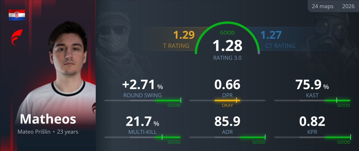 statsmeister tweet media