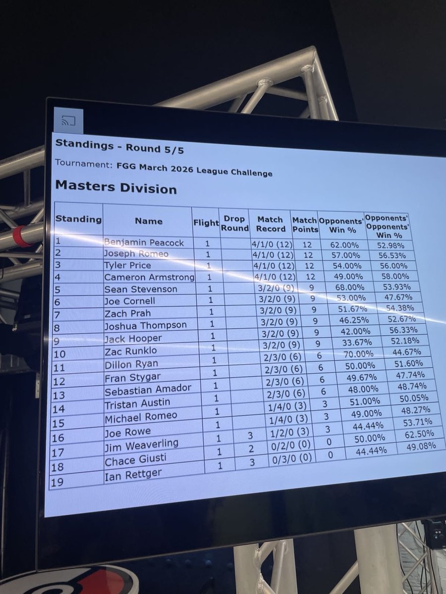 b e n j a m i n p. tweet media