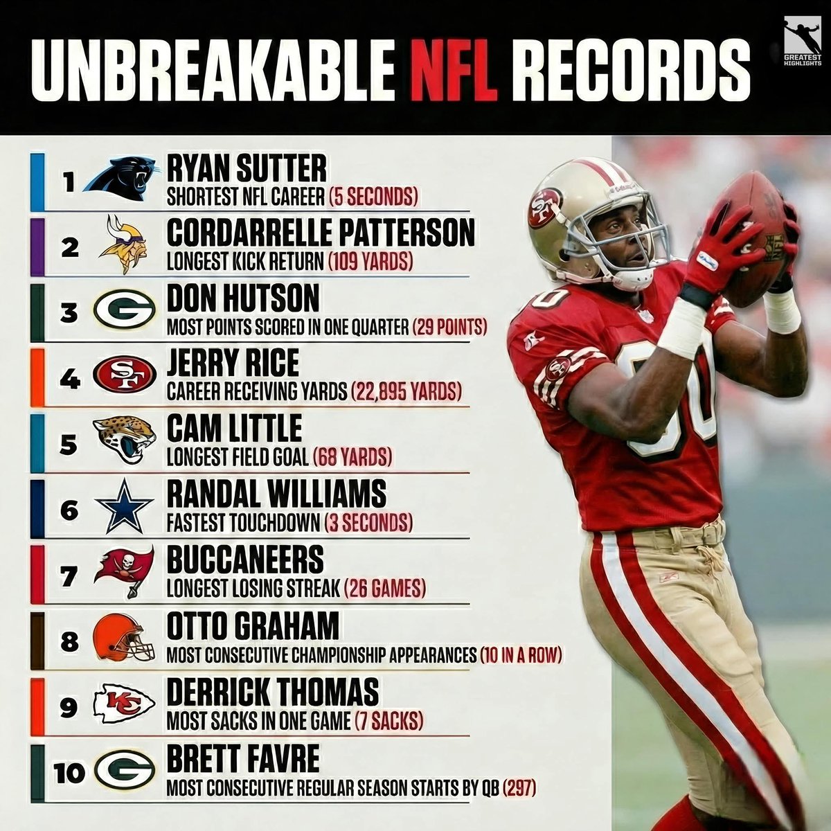 NFL_DovKleiman's tweet photo. NFL records that will NEVER be broken https://t.co/Q9SsQ9EDOn
