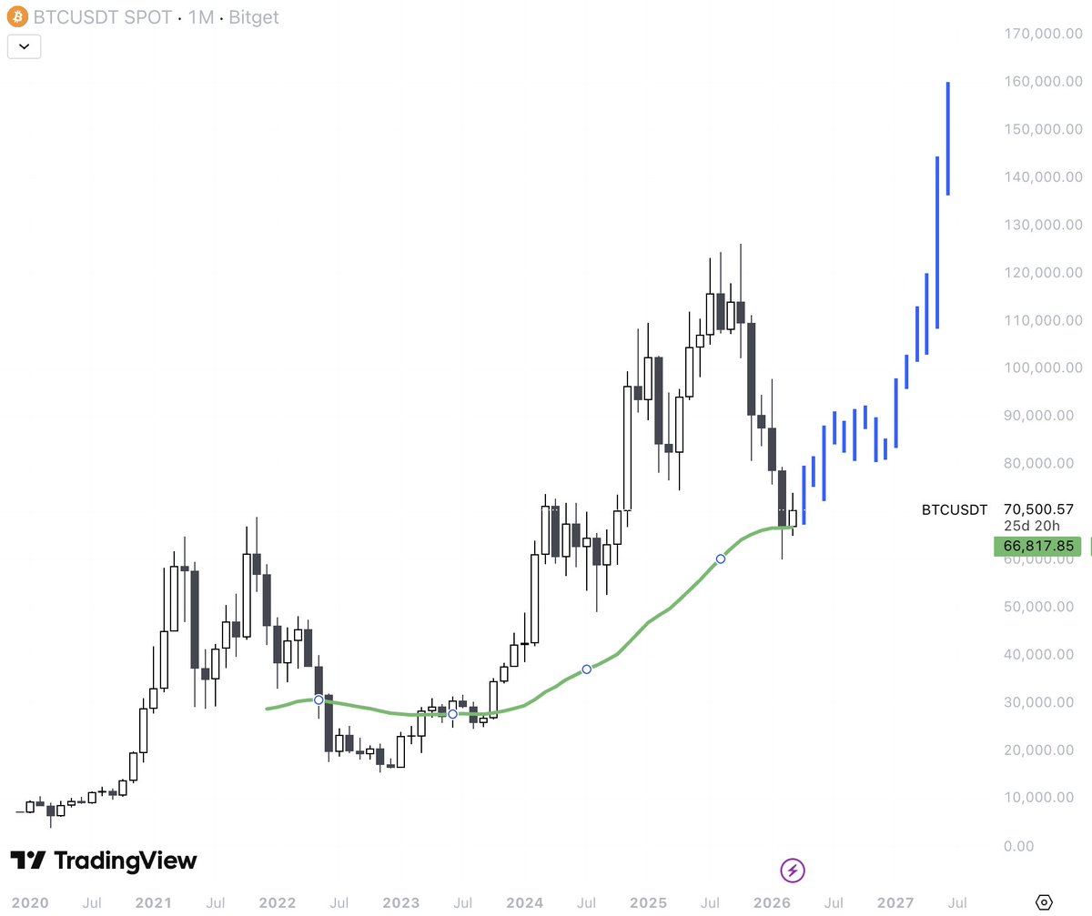 Finish 🏁 tweet media