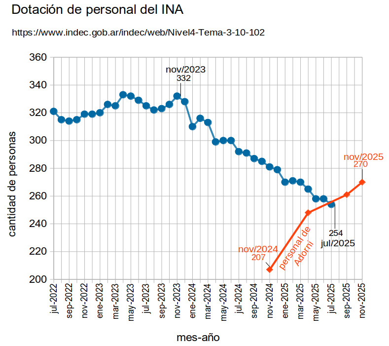 DefendamosLaCienciaArgentina tweet media