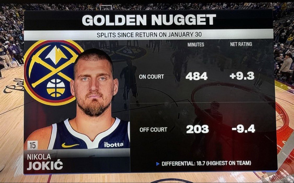 Nikola Jokić Lover tweet media