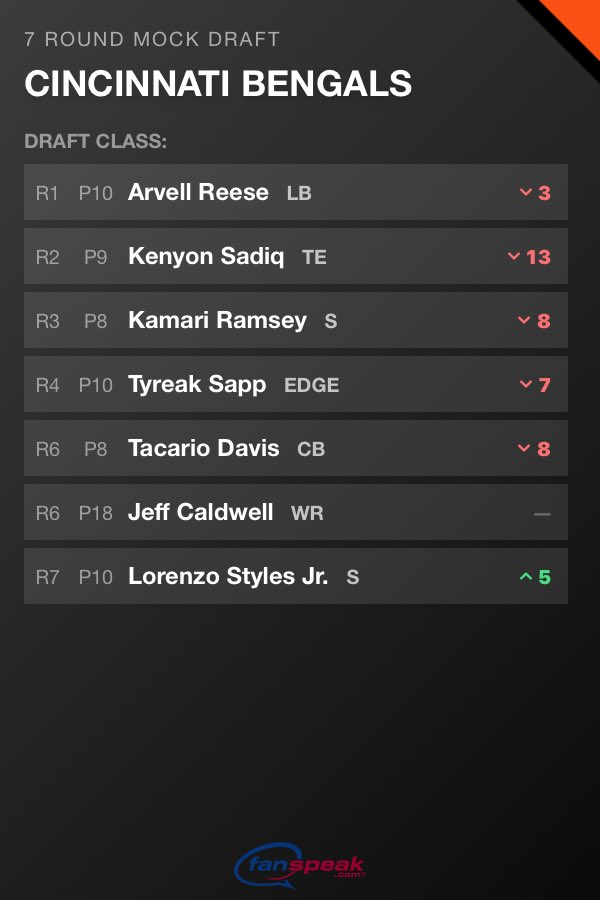Mrgorillaswagg's tweet photo. Check out my Cincinnati bengals Draft Class! https://t.co/k05J9uOZsI