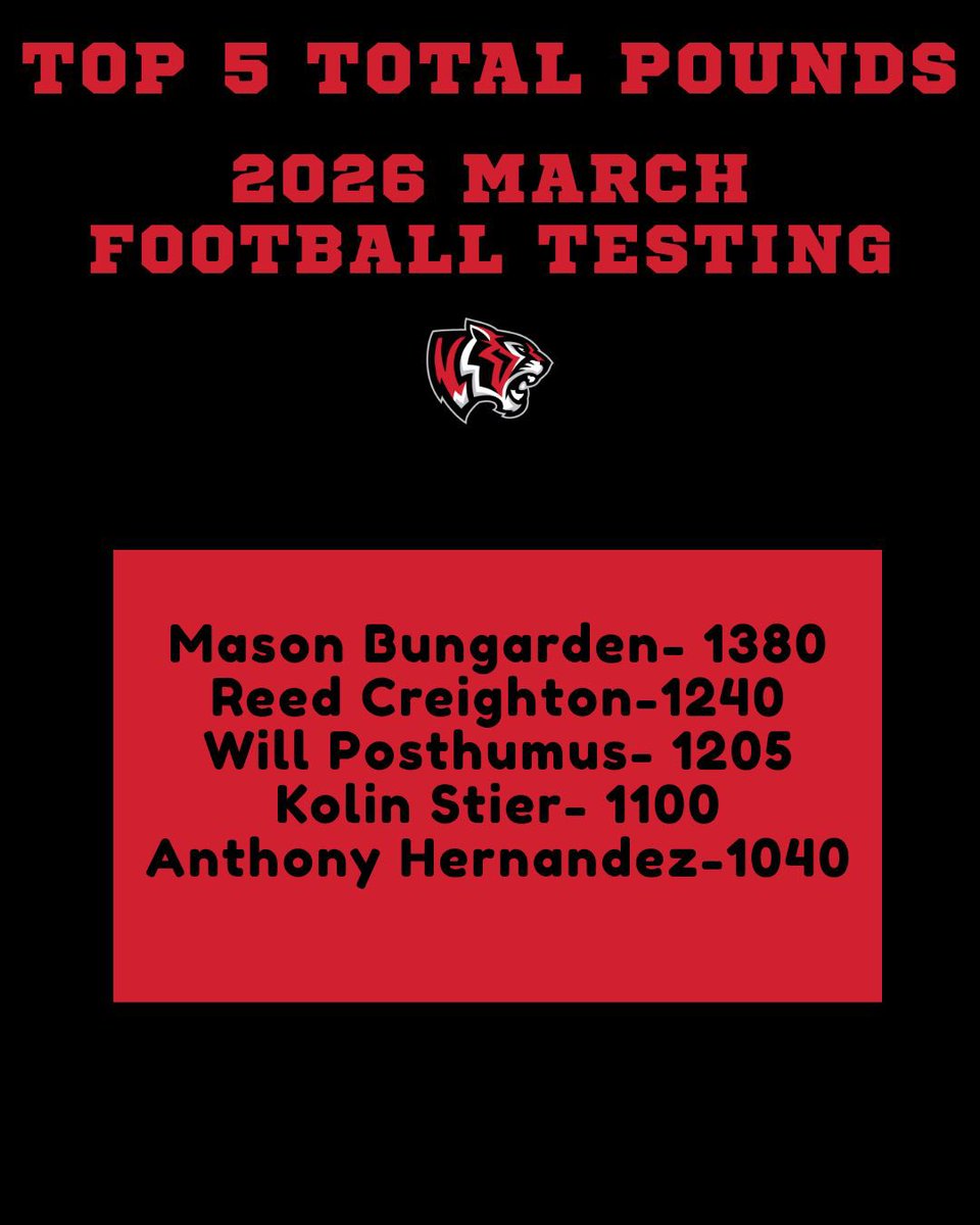 Belle Plaine Football tweet media