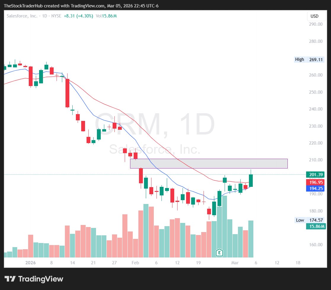 Rocky - The Stock Trader Hub tweet media