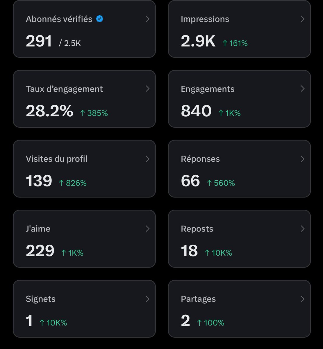 Still under 300 verified Followers ✅😉🧡

Say Hi 👋 

Let's boost you 💯🔥🔥🔥🔥🔥🔥🔥📈