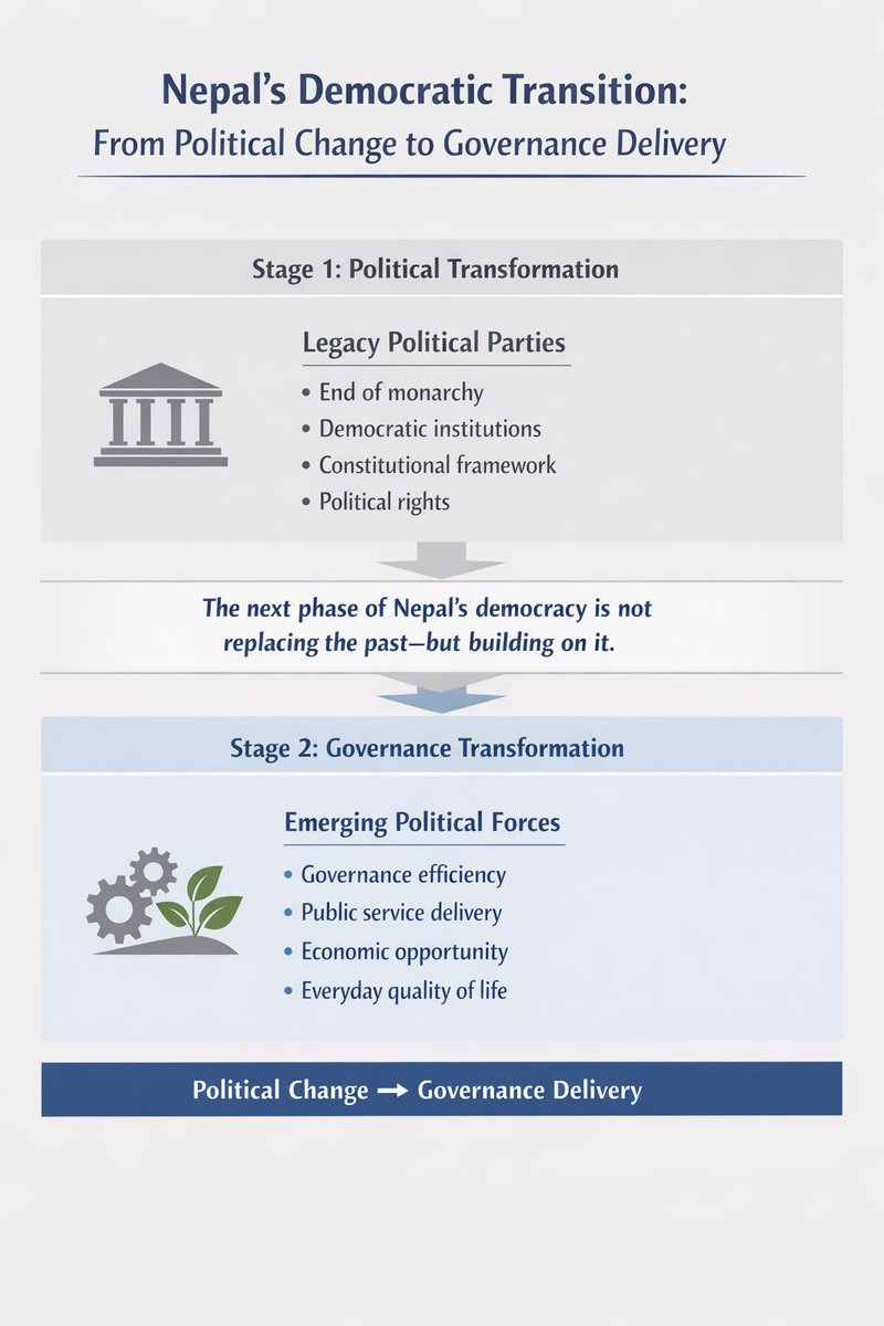 DhakalKhagen's tweet photo. Early voting trends suggest that @party_swatantra could be heading toward a clean sweep.

Yet the story goes beyond electoral math. What many labeled the “Gen Z movement” last September was not merely a Gen Z revolt—the election results reflected a broader civic frustration with the old parties that long anchored their legitimacy in their role in past regime changes, while everyday governance and development outcomes remained largely unchanged.

The signal from voters is increasingly clear: political change alone is no longer enough. An alternative political force is needed to close the governance and development efficiency gap—building on the democratic gains of the past while delivering better daily lives for citizens.

@NPI_global  @GenZallianceNep  @NepaliTimes  @kathmandupost @thehimalayan @setopati @0nlineKhabar @ekantipur_com @bbcnepali