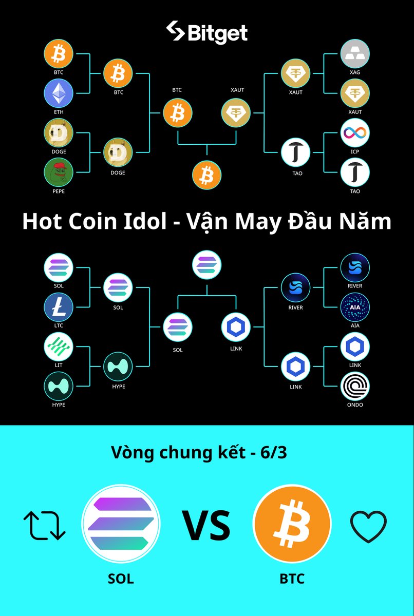 Bitget Vietnam tweet media