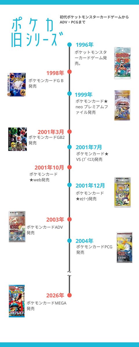 1999年生まれの僕にとって、 旧裏は、生まれてない頃〜物心のついて