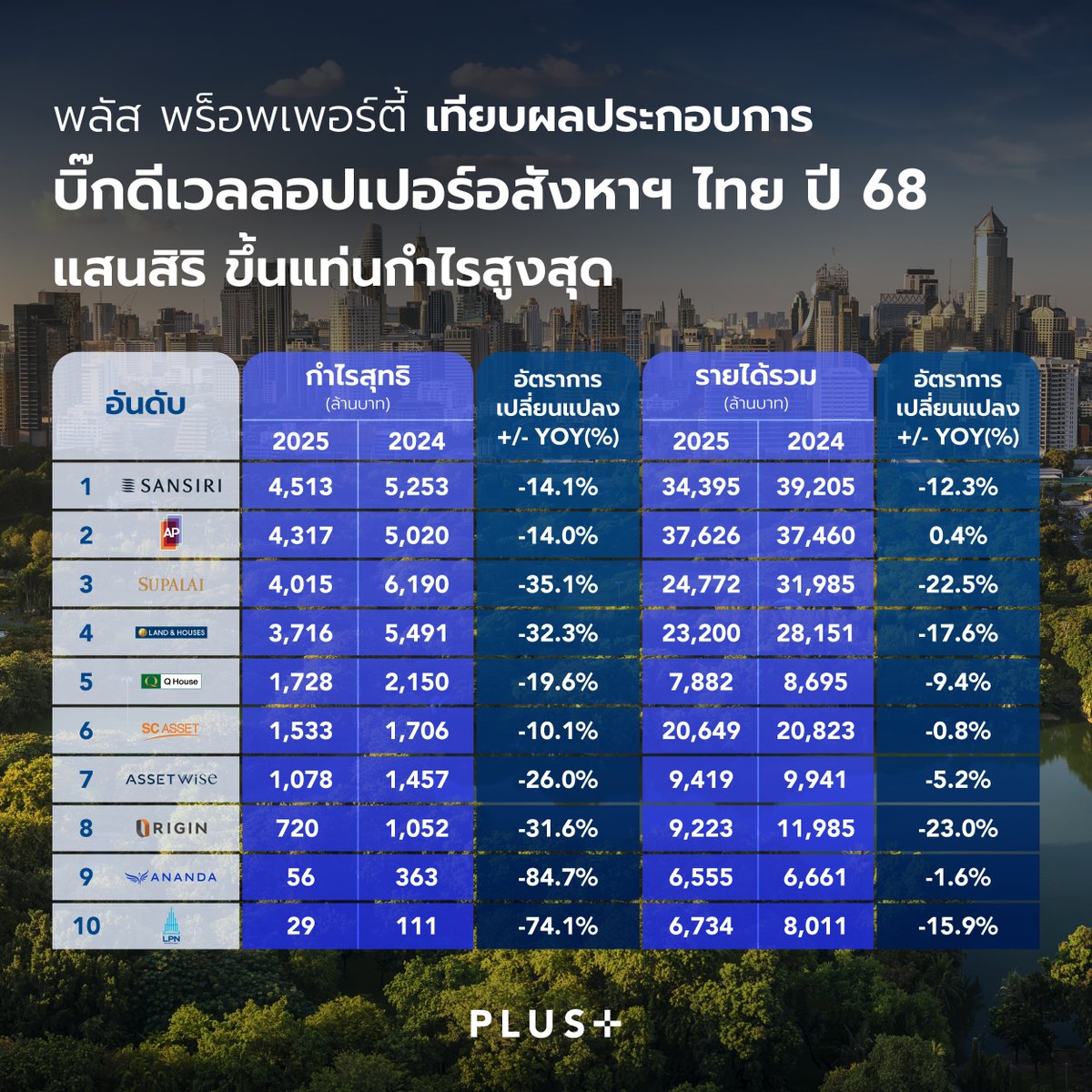 Plus Property tweet media