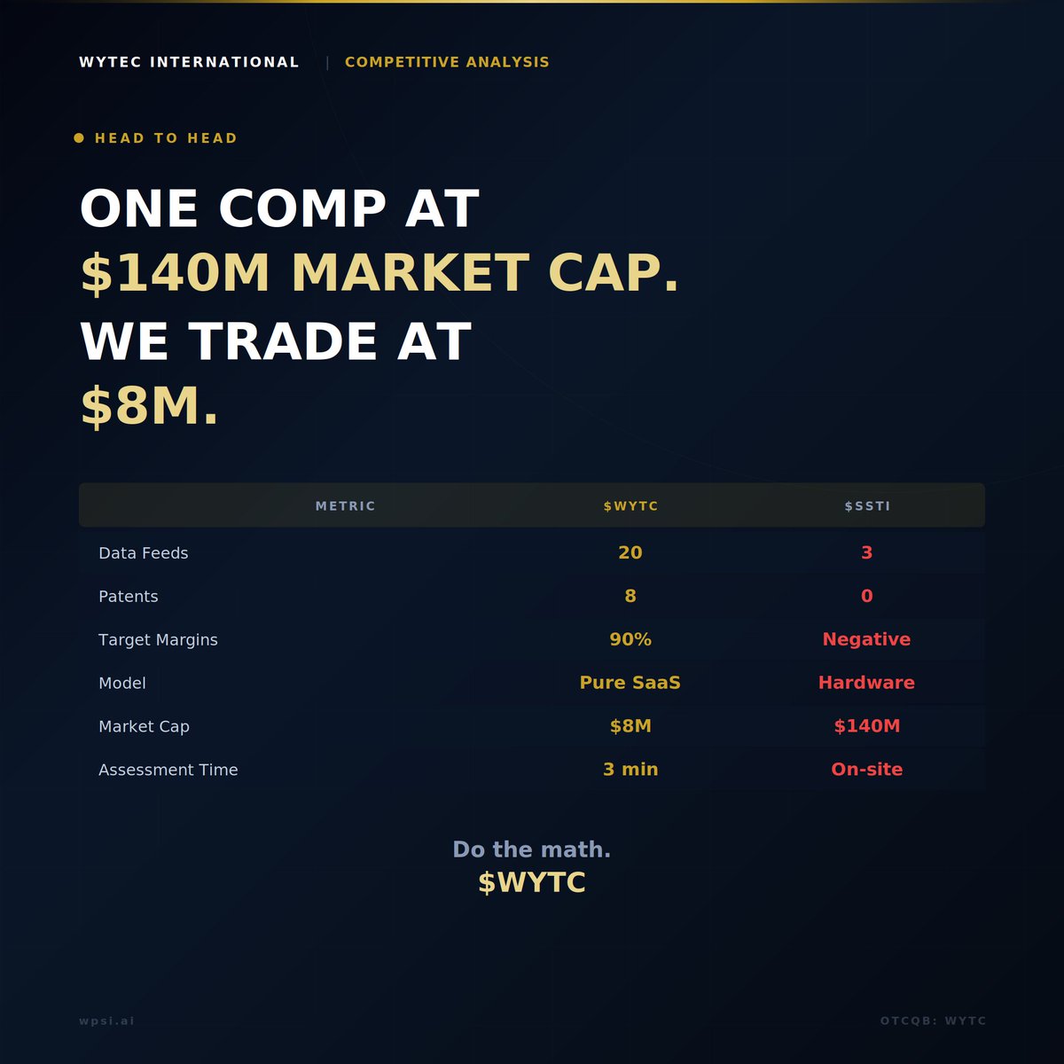 Wytec International $WYTC tweet media