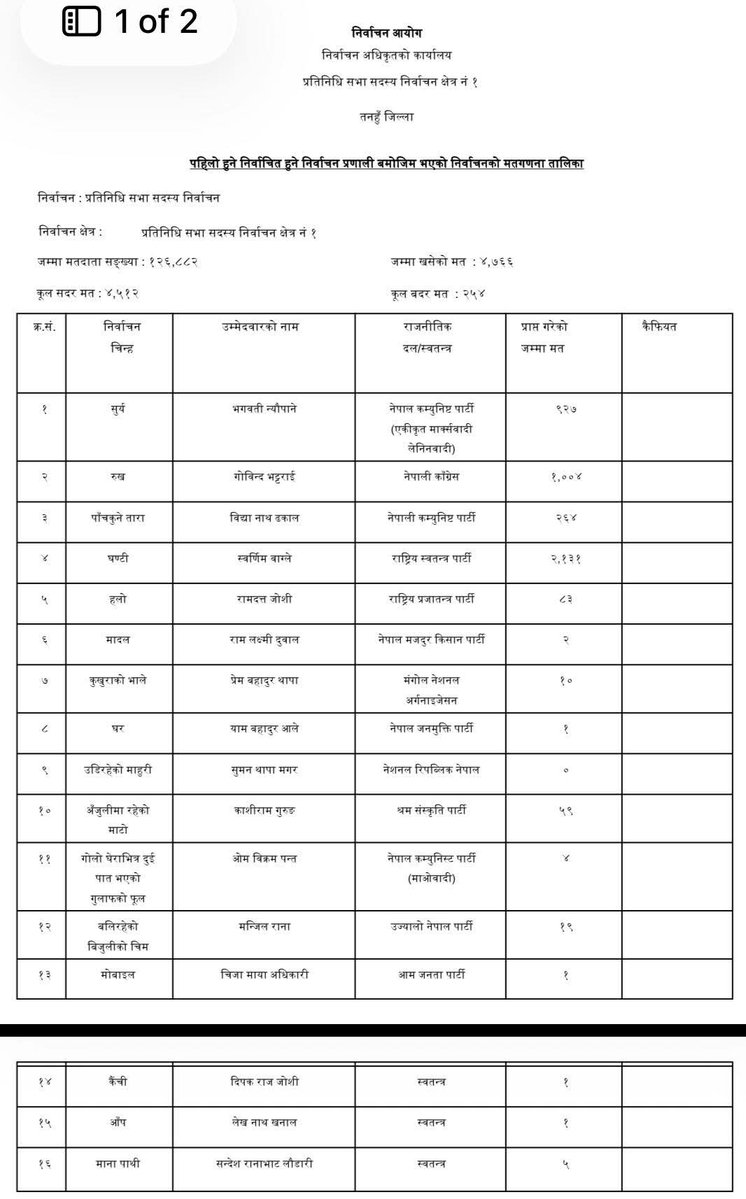 Saugat_27 tweet media